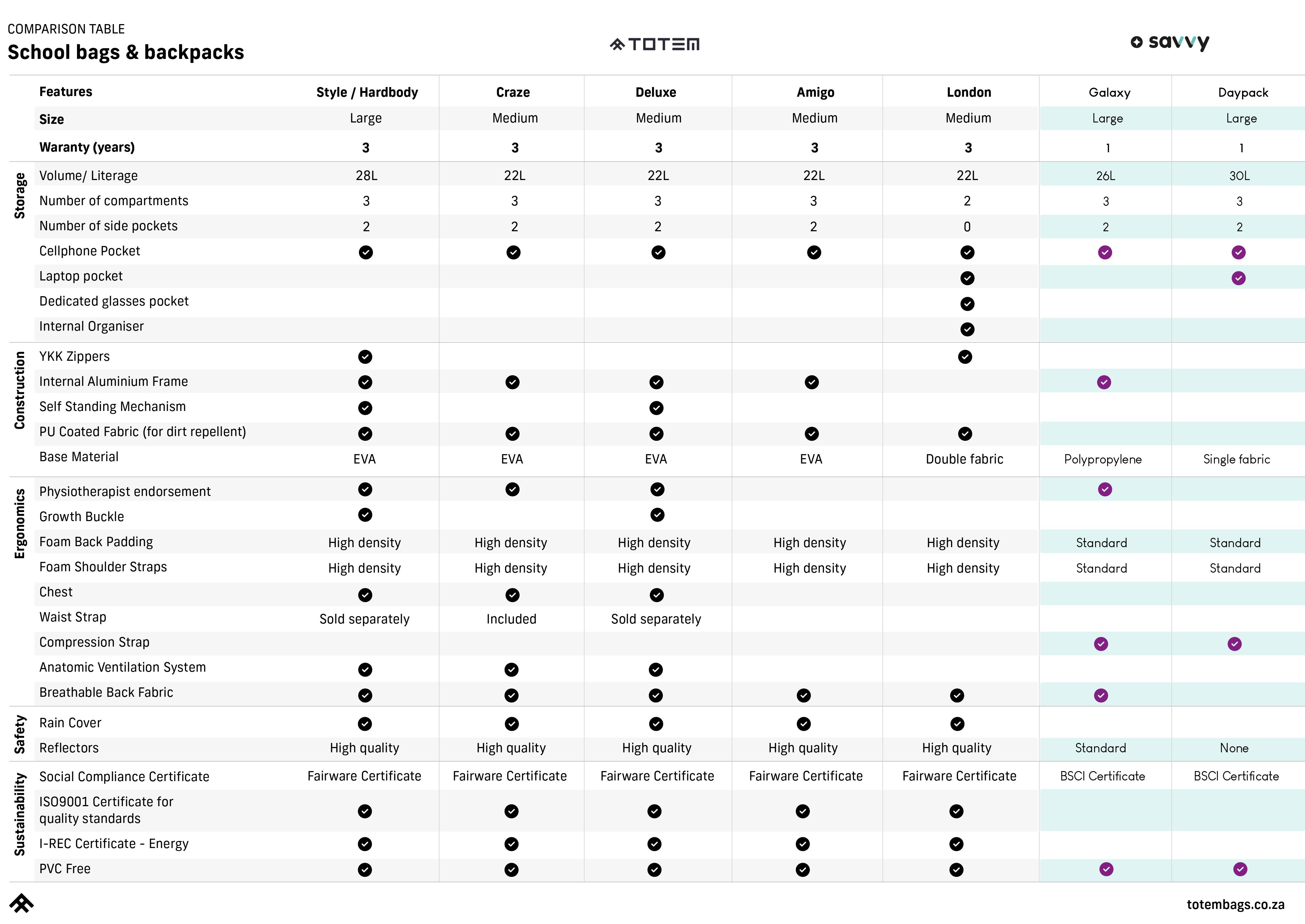 totemv savvy-comparison table-1.jpg
