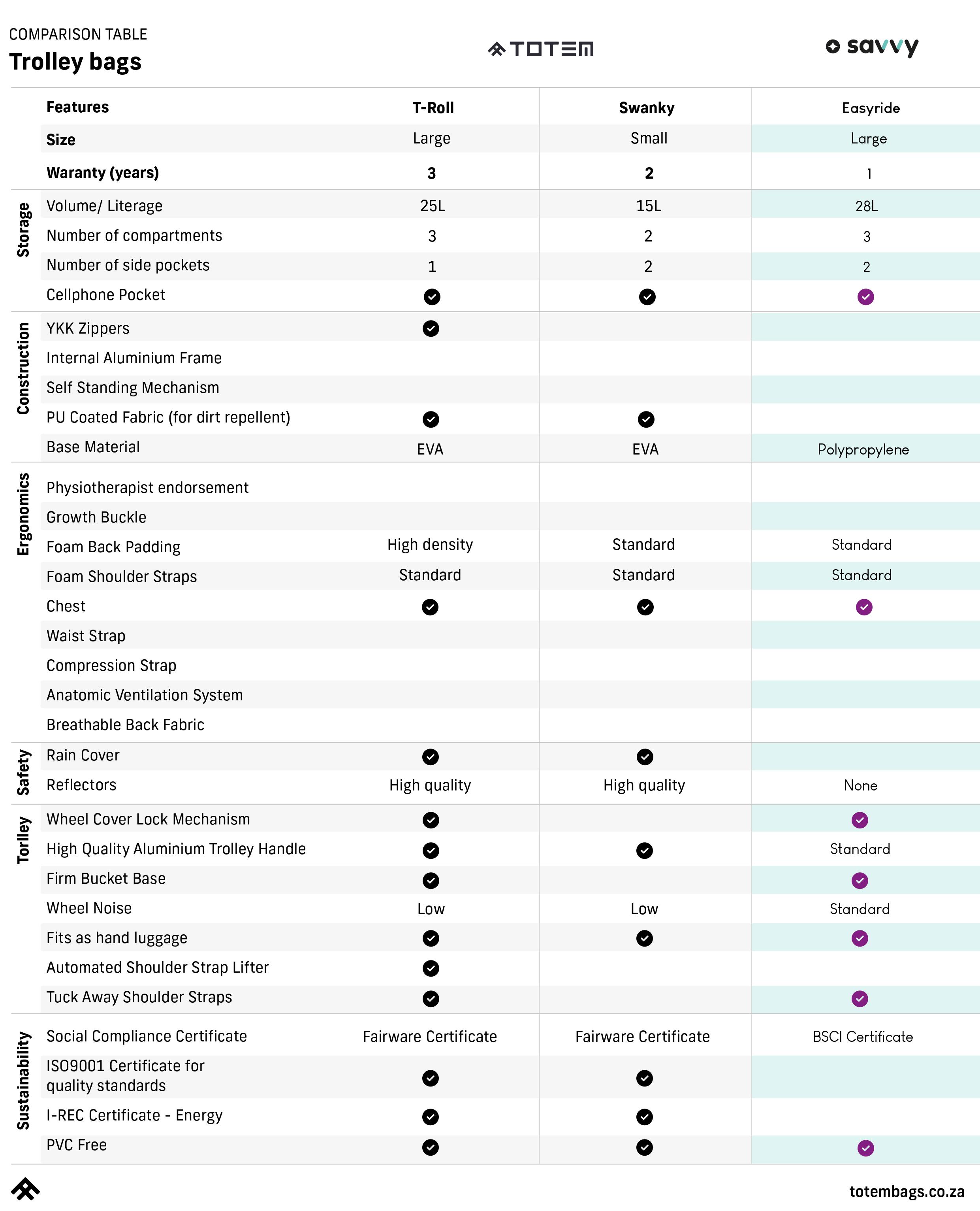 totemv savvy-comparison table-2.jpg